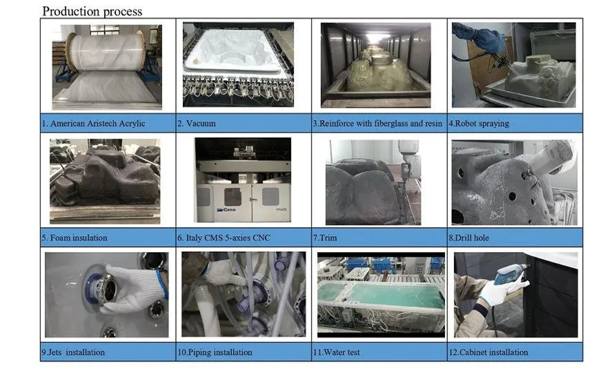 14.production process(001)_